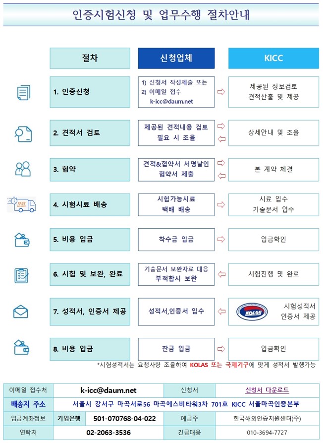 인증신청절차안내2002.jpg